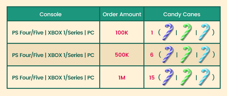 Christmas Candy for PS4/PS5 XBOX PC